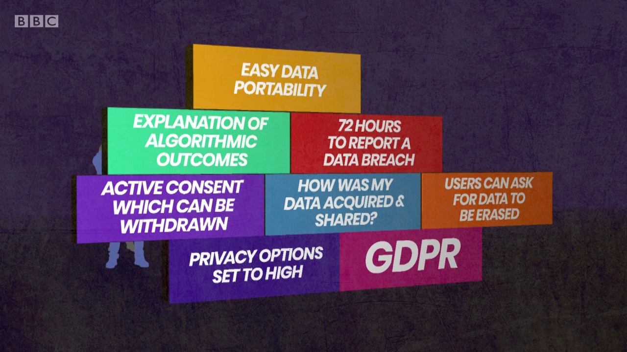 Screenshot from Click showing what rights GDPR gives citizens